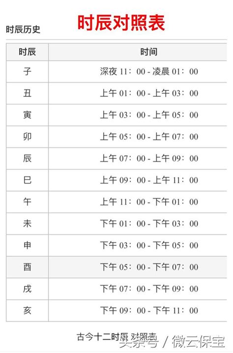 時辰天干地支時間|十二時辰對照表，十二時辰查詢